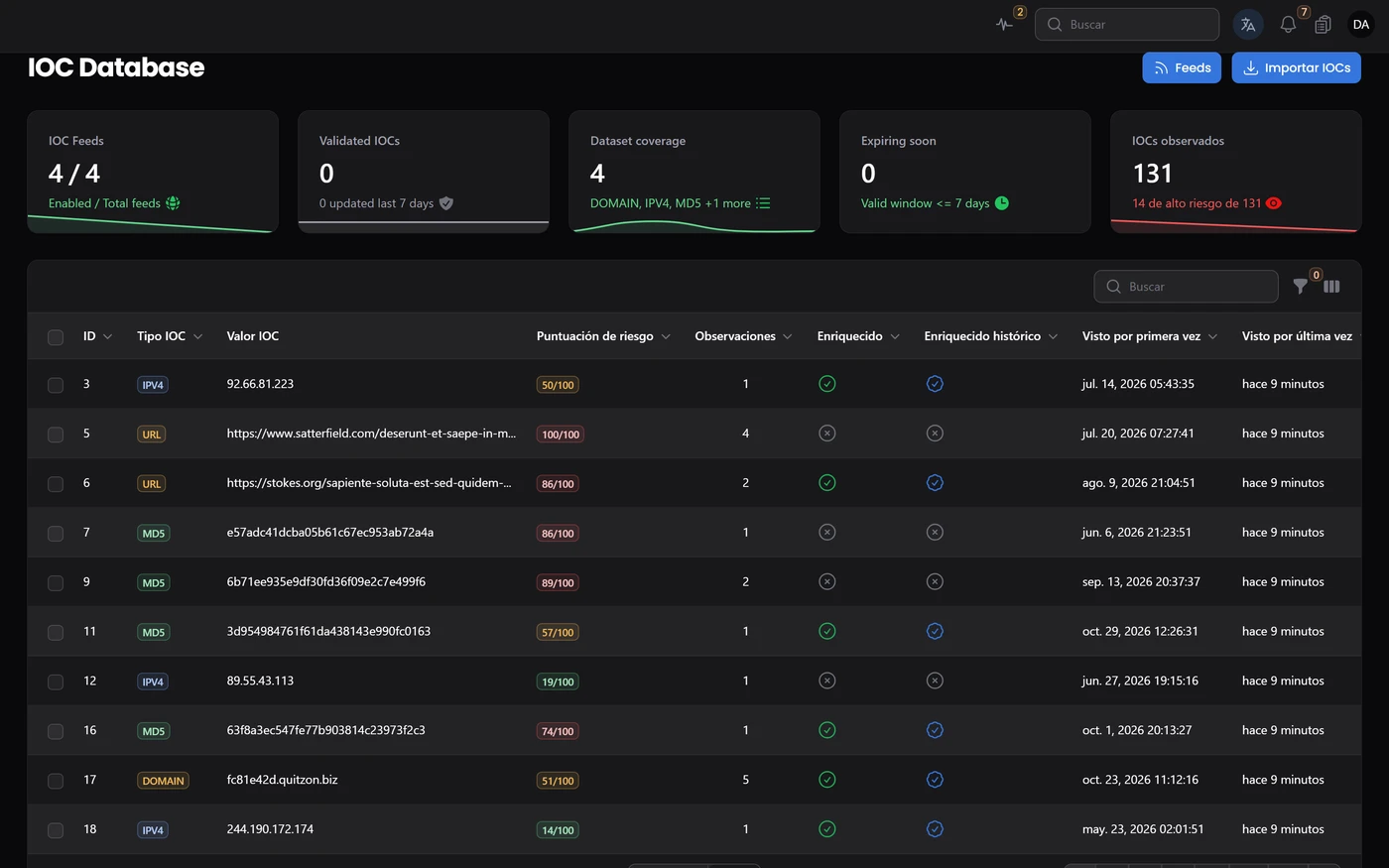 Base de datos IOC y threat intelligence
